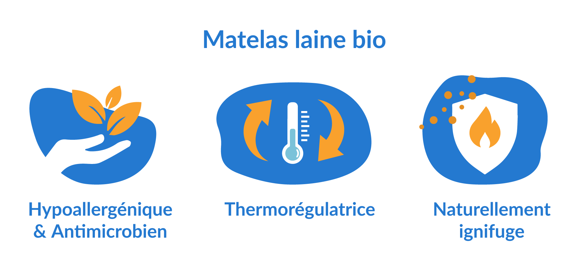 proprietes laine bio matelas